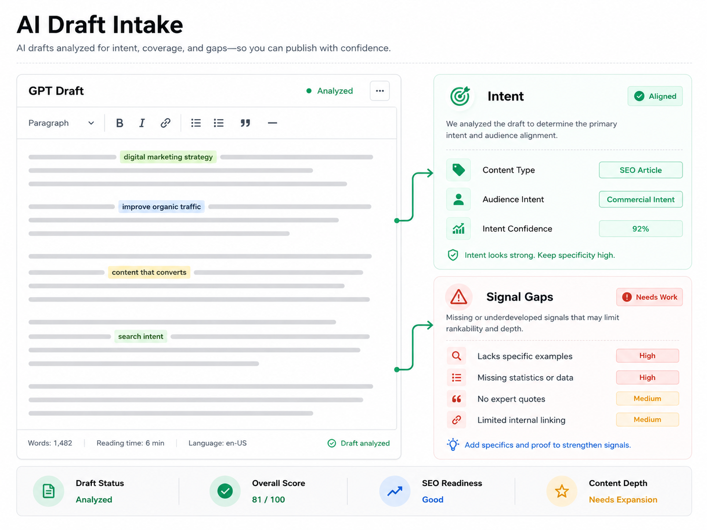 100PercentGPT AI draft intake interface.